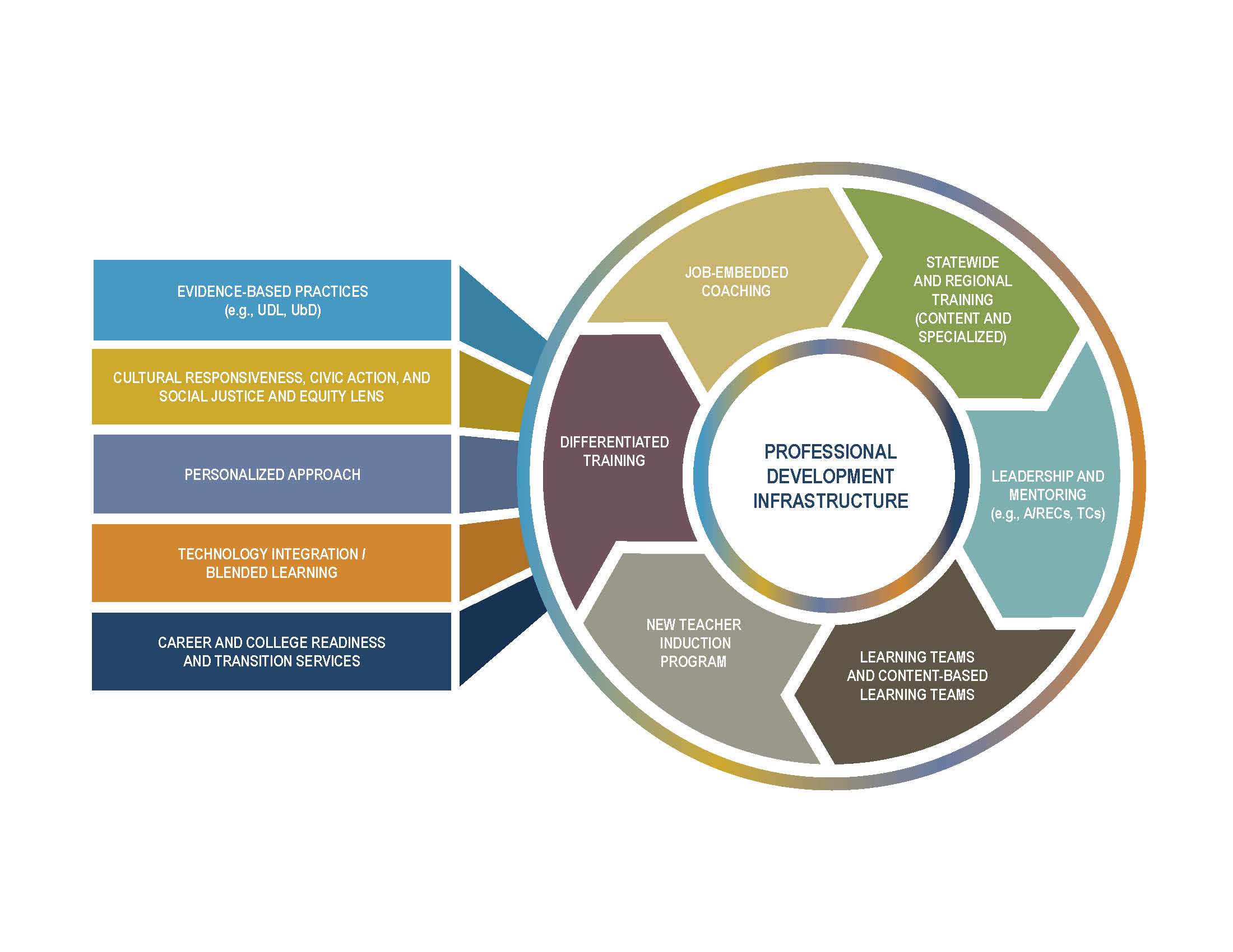 Infographic depicting the multi level DYS PD system inputs and elements