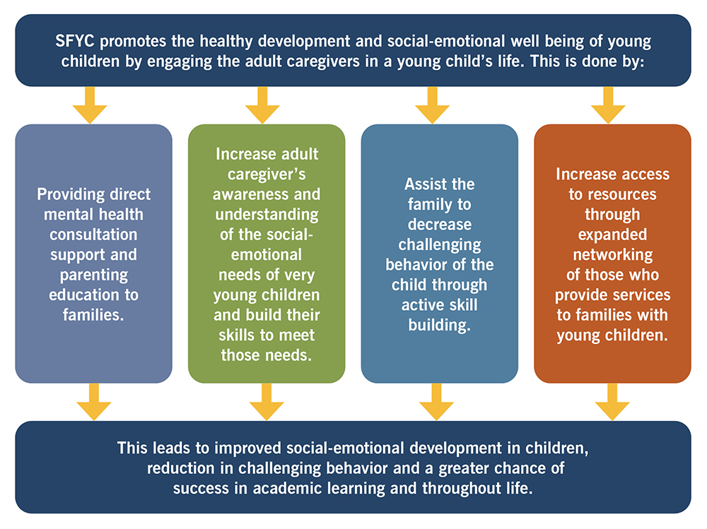 SFYC Graphic