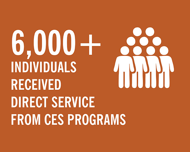 Orange box with the following text: 6,000+ individuals received direct service from CES programs