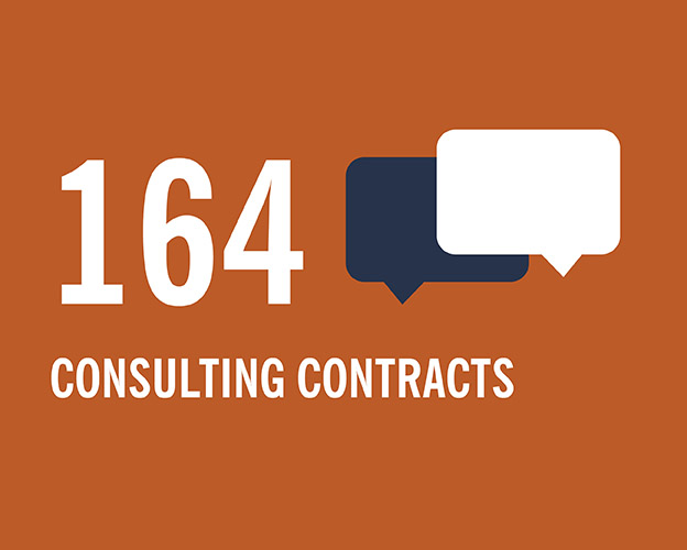 Orange box with the following text: 164 consulting contracts.