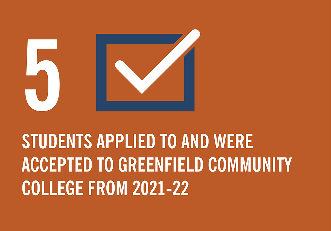 Beacon Website Stats2 graphic image of a check mark with text "5 students applied to Greenfield Community College from 2021-22"