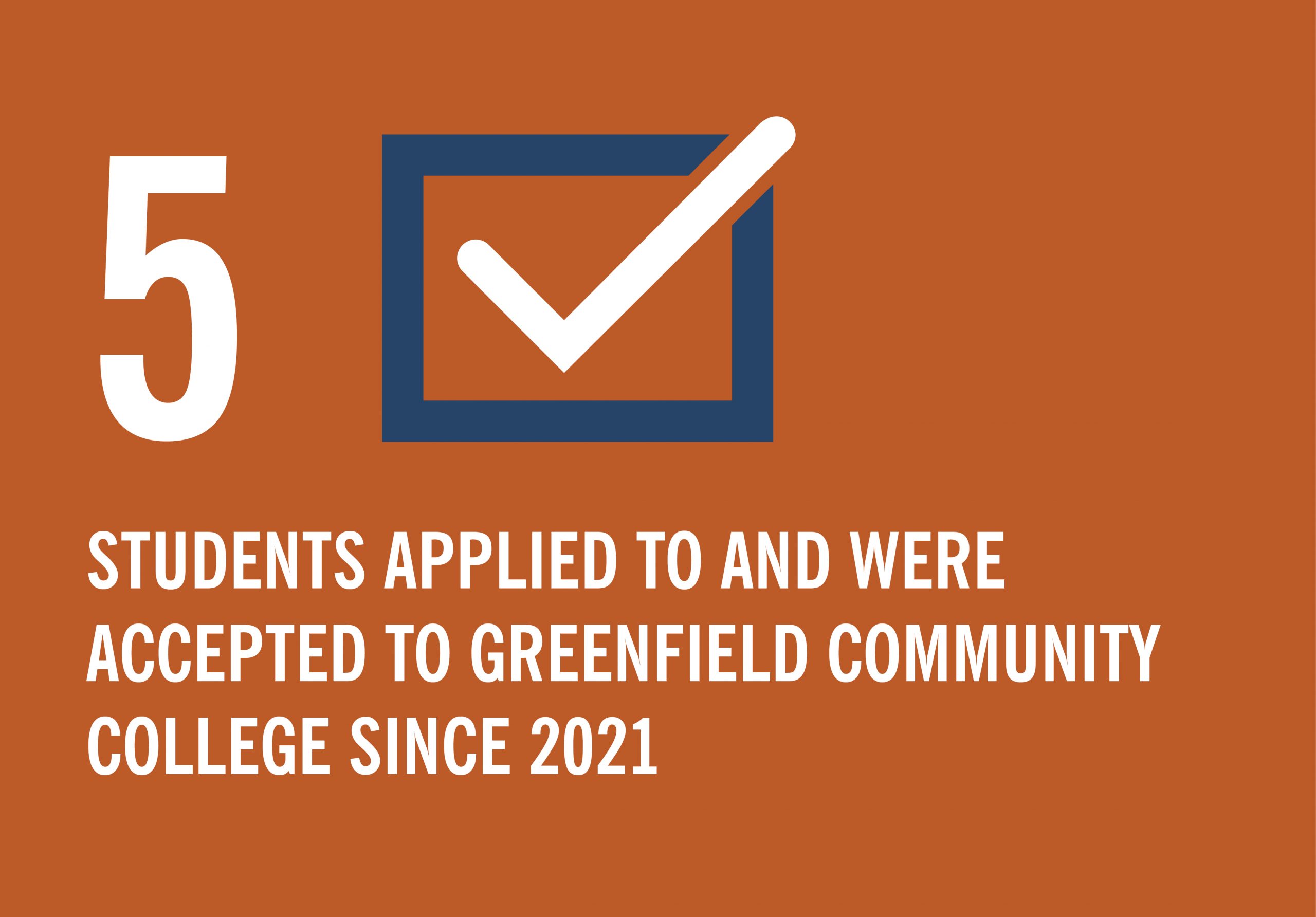 Graphic image of check mark and text that reads "5 students applied to and were accepted to Greenfield Community College since 2021."