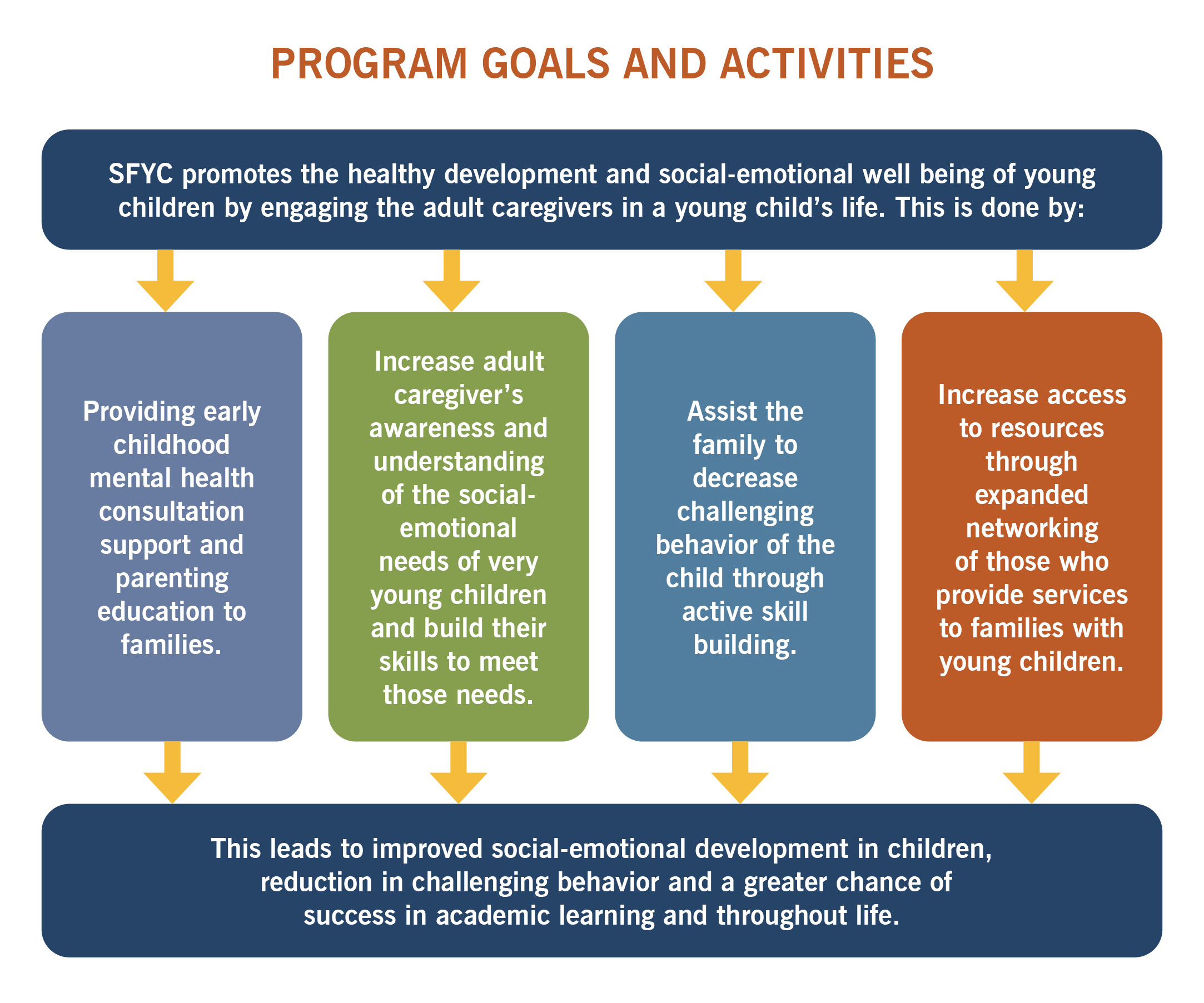 SFYC graphic