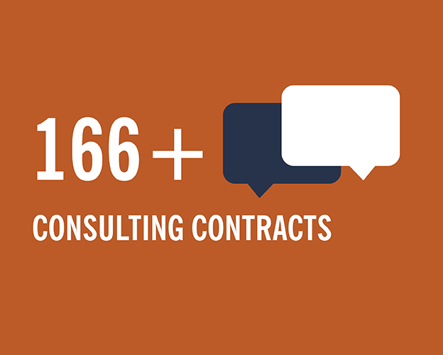 A orange square with white text overlayed that reads 166+ Consulting Contracts with a blue and white speech bubble icon.