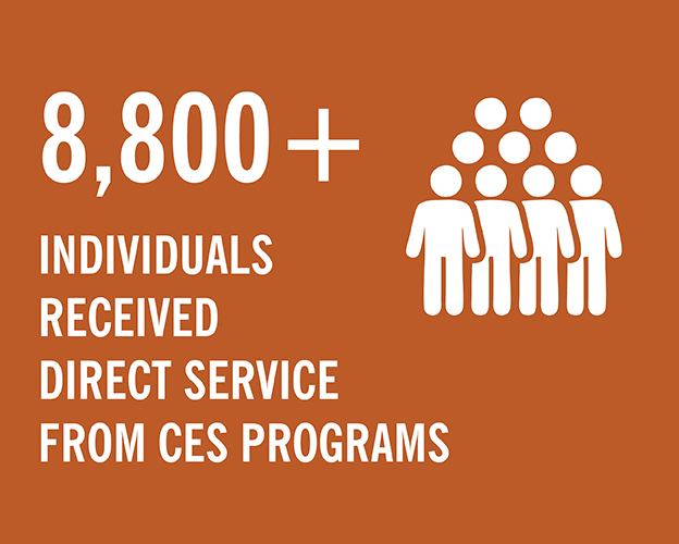 A orange square with white text overlayed that reads 8,800+ Individuals received direct service from CES programs with a white people icon.